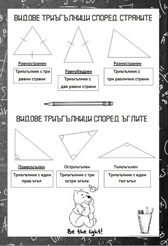 Видове триъгълници - табло - Materiali BG